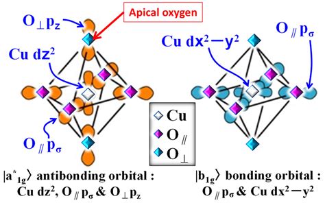  Oxide-Copper-Superconductor: จะนำพาเราสู่ยุคแห่งการขนส่งที่รวดเร็วไร้ขีดจำกัดหรือไม่?!