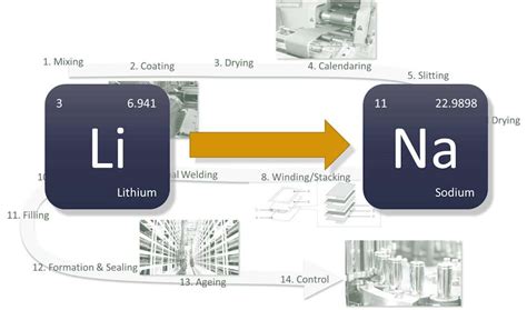 Electrum:  การนำไฟฟ้าที่ยอดเยี่ยมและความทนทานสูงในการผลิตแบตเตอรี่ลิเธียมไอออน!