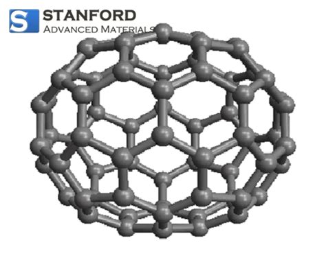  Fullerene: สุดยอดนาโนวัสดุสำหรับการเสริมแรงและอิเล็กโทรดขั้นสูง