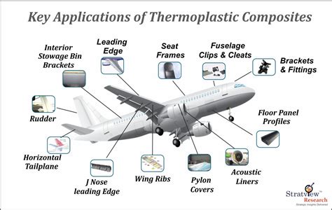  Thermoset Composites: ยักษ์แห่งความแข็งแกร่งและทนทานในอุตสาหกรรมยานยนต์และการบิน